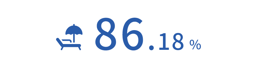 49.46%